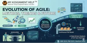 The Evolution of Agile Project Management in US Tech Startups: A Data-Driven Structural Analysis