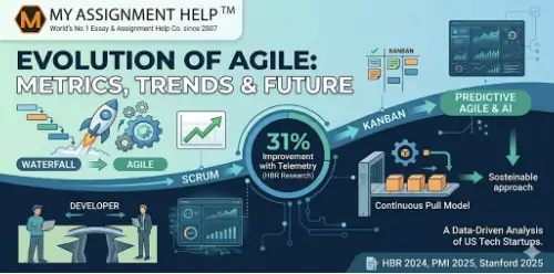 The Evolution of Agile Project Management in US Tech Startups: A Data-Driven Structural Analysis